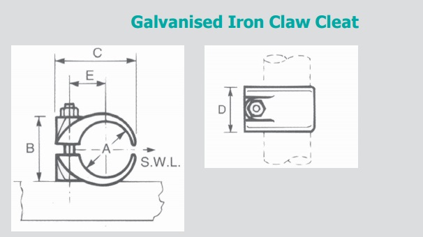 Fire Resistant Cable Cleats for FP Fire Performance Cables - Dimensions